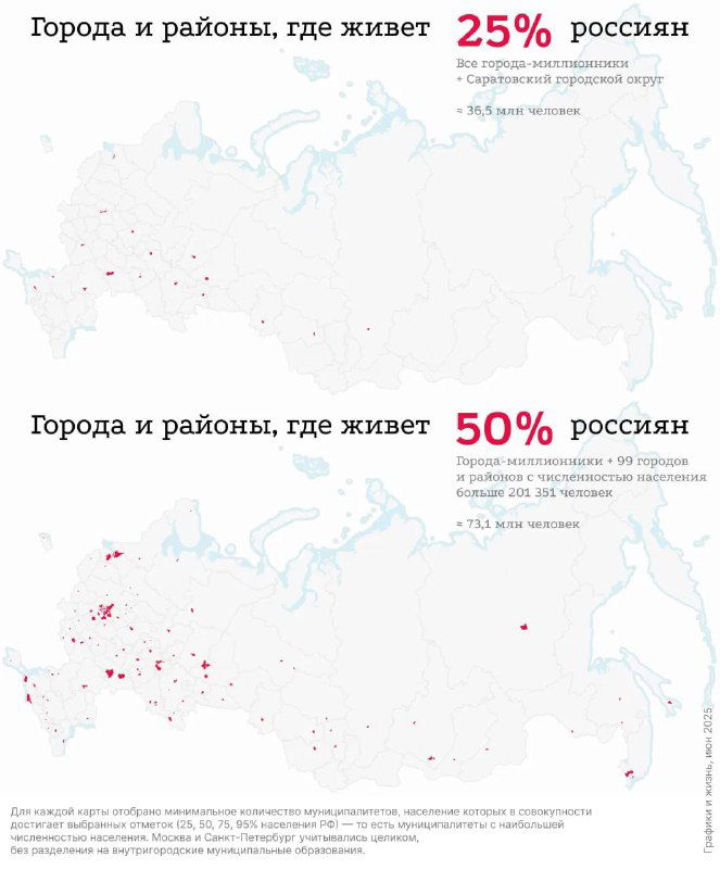 Где проживает 25%, 50%, 75% и 95% Россиян, 2025
