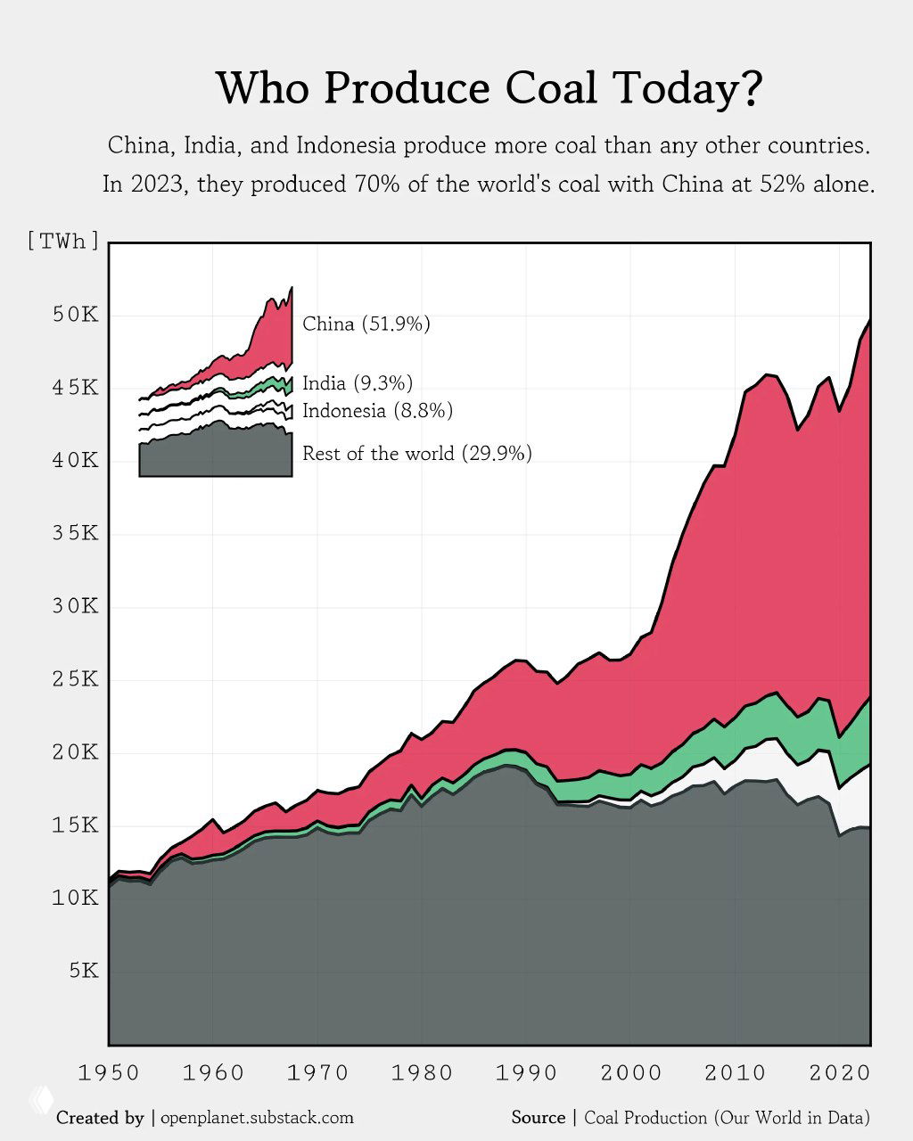 Объёмы добычи угля по странам мира, 1950–2023