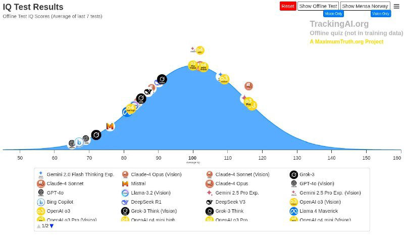 Как большие языковые модели проходят тест на IQ