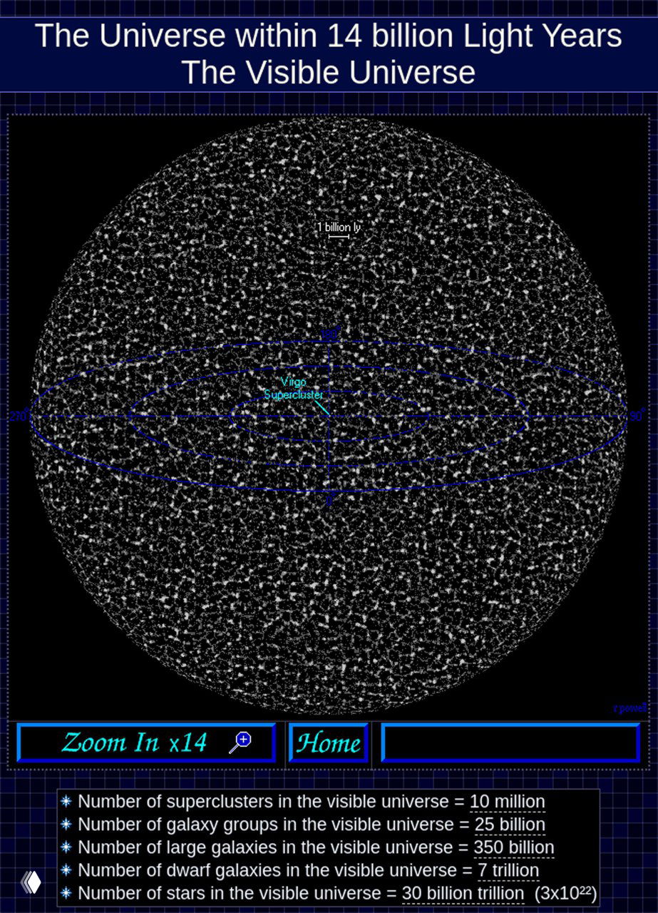 An Atlas of The Universe — карта обозримой Вселенной