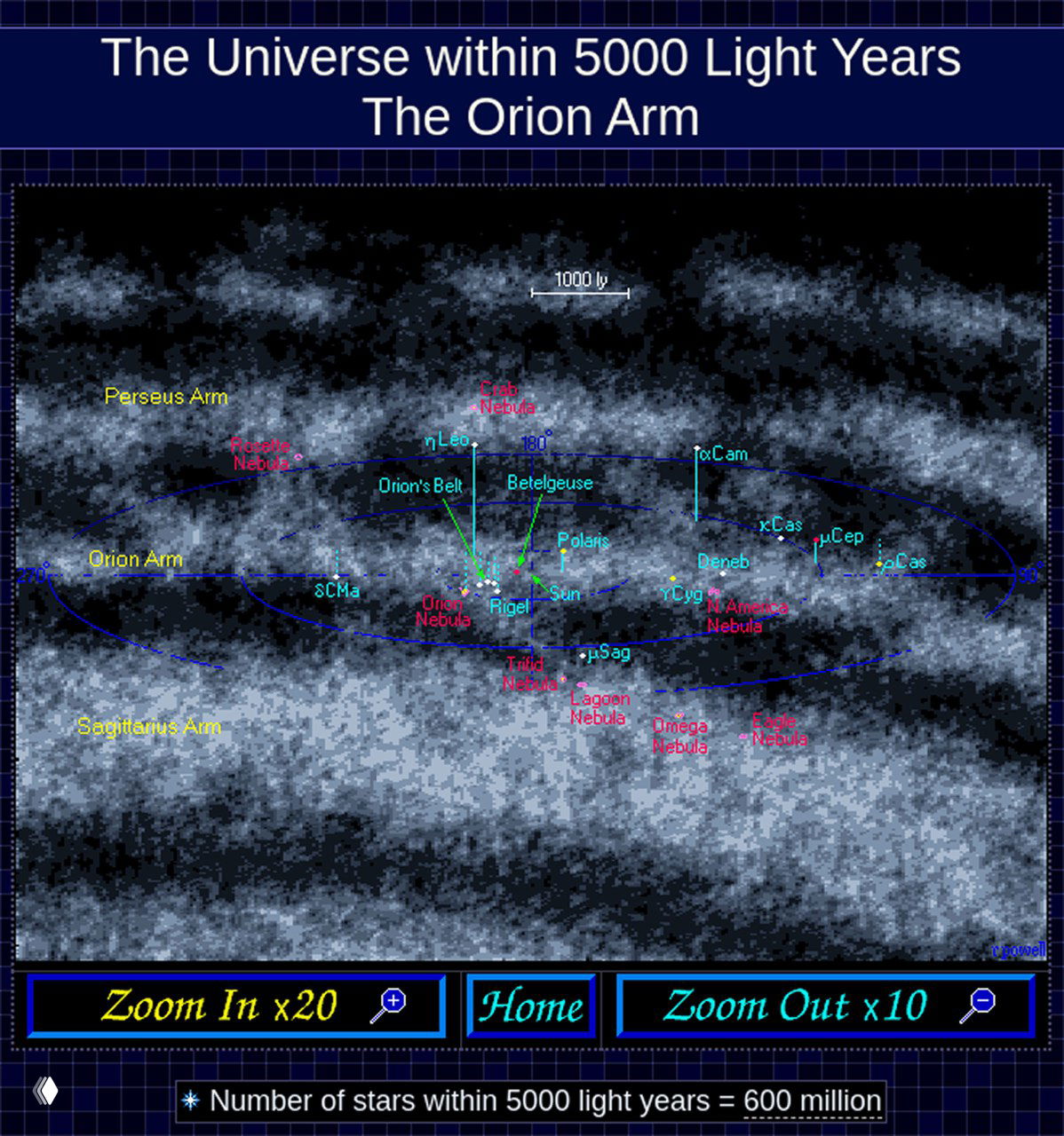 Инфографика: Орионный рукав Млечного Пути в масштабе 5 000 световых лет с подписями крупных туманностей и основных звёздных объектов близости Солнца.