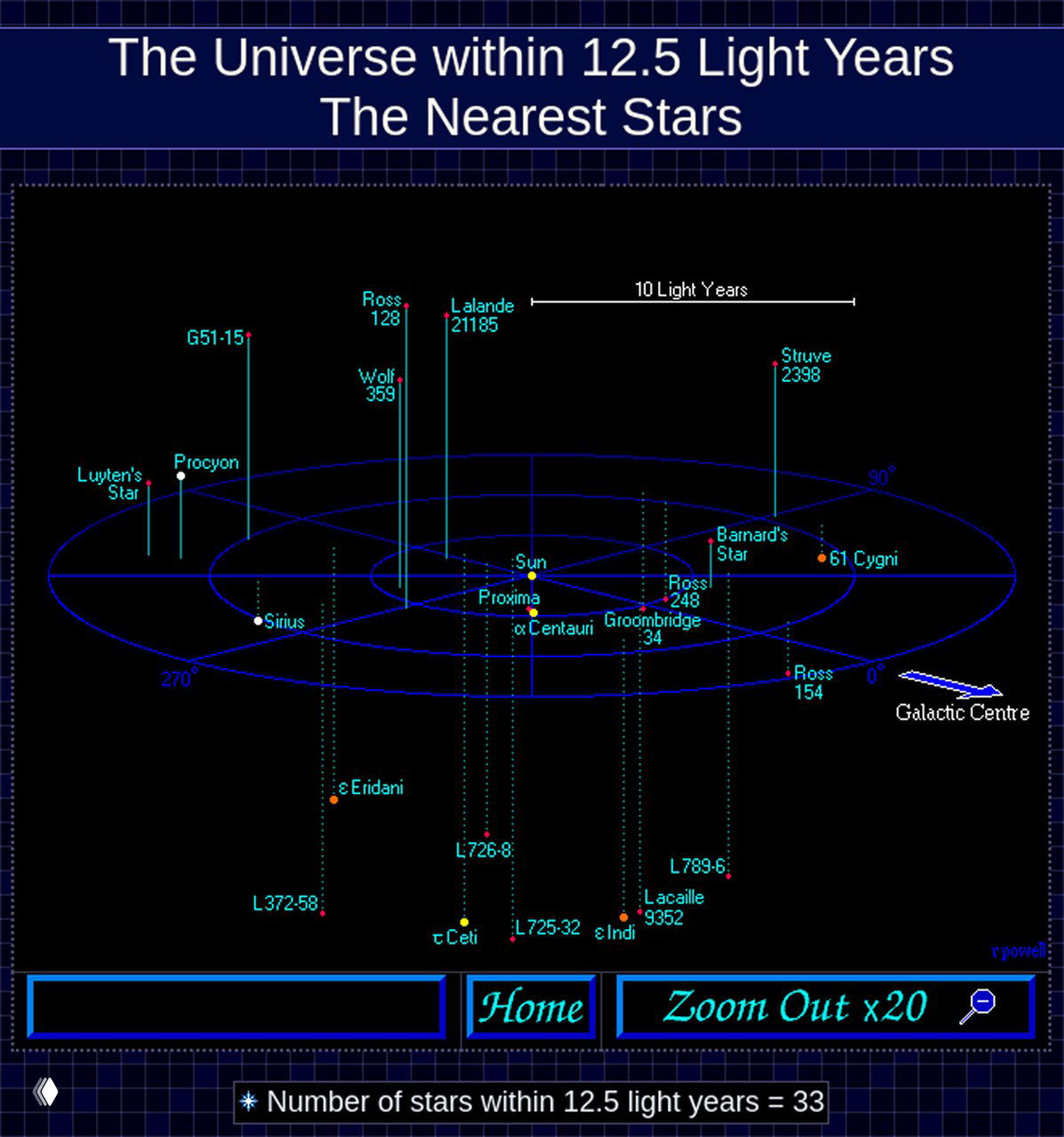 Инфографика: карта ближайших звёзд в радиусе 12,5 световых лет с указанием 33 ближайших звёзд и относительными расстояниями от Солнца.