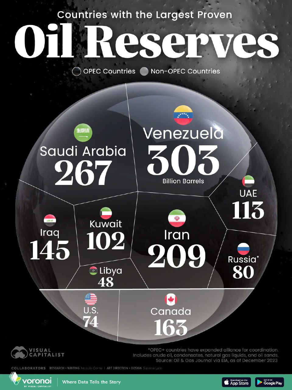 Крупнейшие доказанные запасы нефти по странам мира, 2023