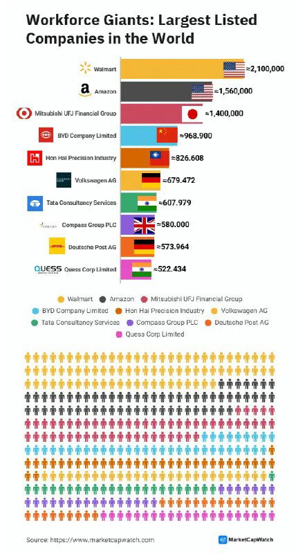 Крупнейшие публичные компании по числу сотрудников — 2025