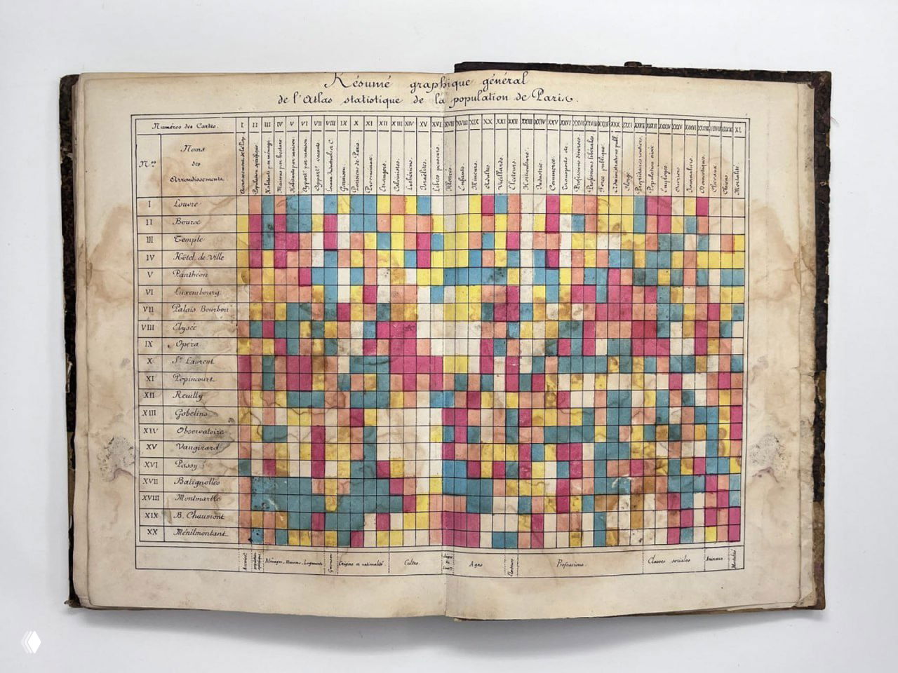 Развёрнутая цветная таблица-диаграмма из атласа: сетка цветных клеток по округам Парижа, визуализация распределения показателей по арондисманам.