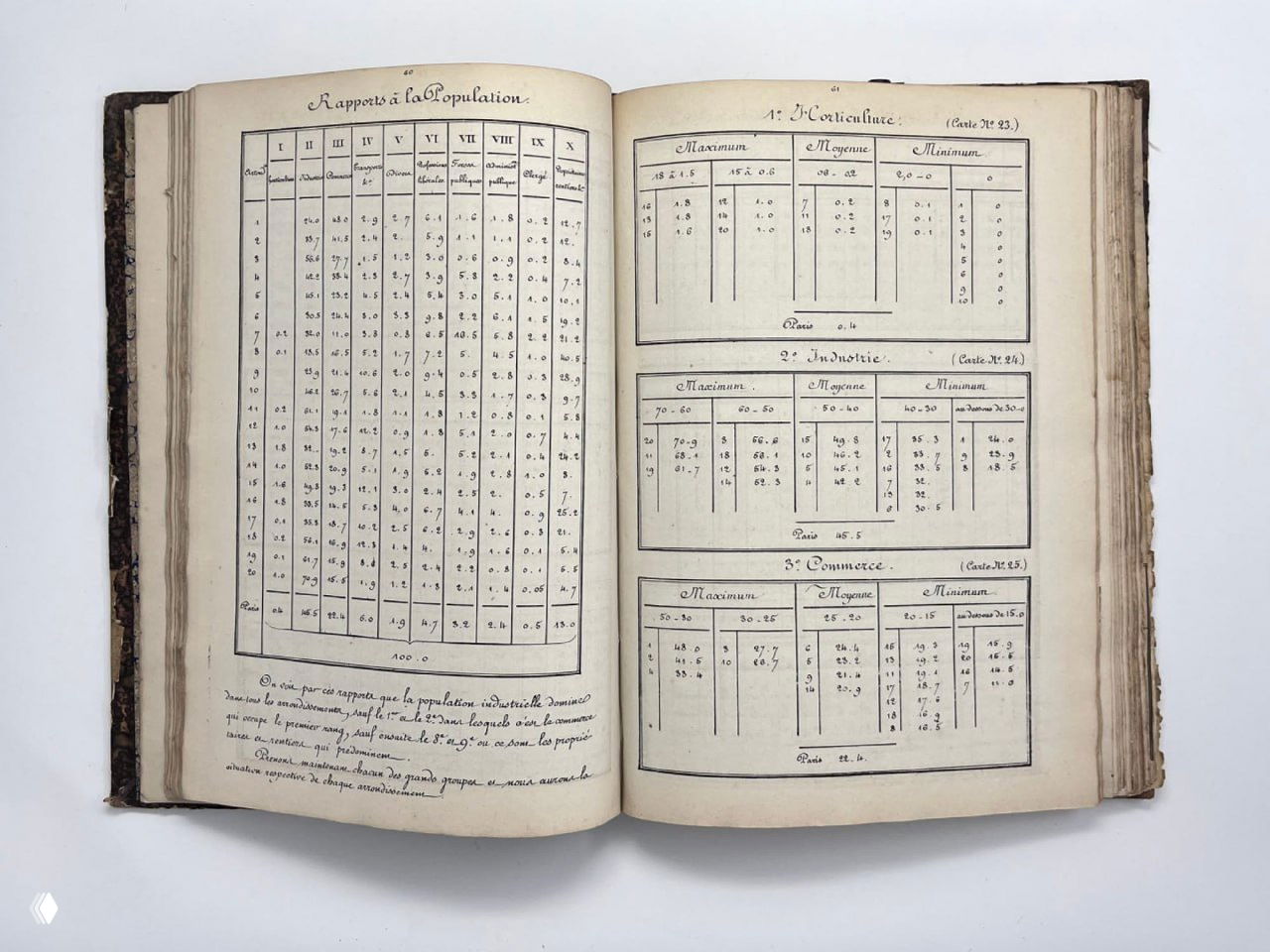 Разворот с аккуратно оформленными таблицами и графиками: числовые отчёты по населению и заметные подписи и пометки в книге.