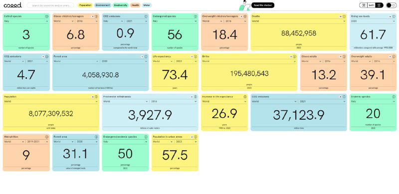 Фрагмент дашборда Sheldon.studio: цветные прямоугольники с числовыми показателями стран — население, выбросы CO₂ и другие метрики.