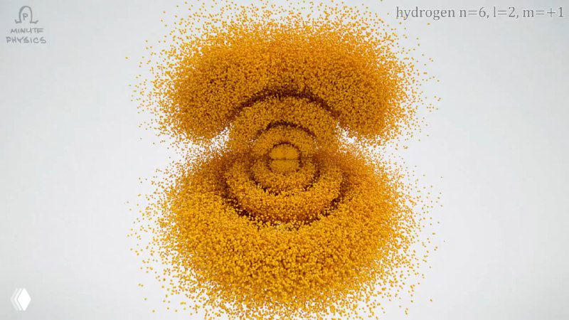 Наглядная визуализация движения электронов вокруг атома