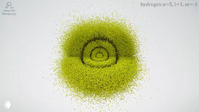 Жёлто-зелёная точечная модель с кольцевыми и сферическими областями плотности, рендер отражает разнообразие орбиталей при разных квантовых числах.
