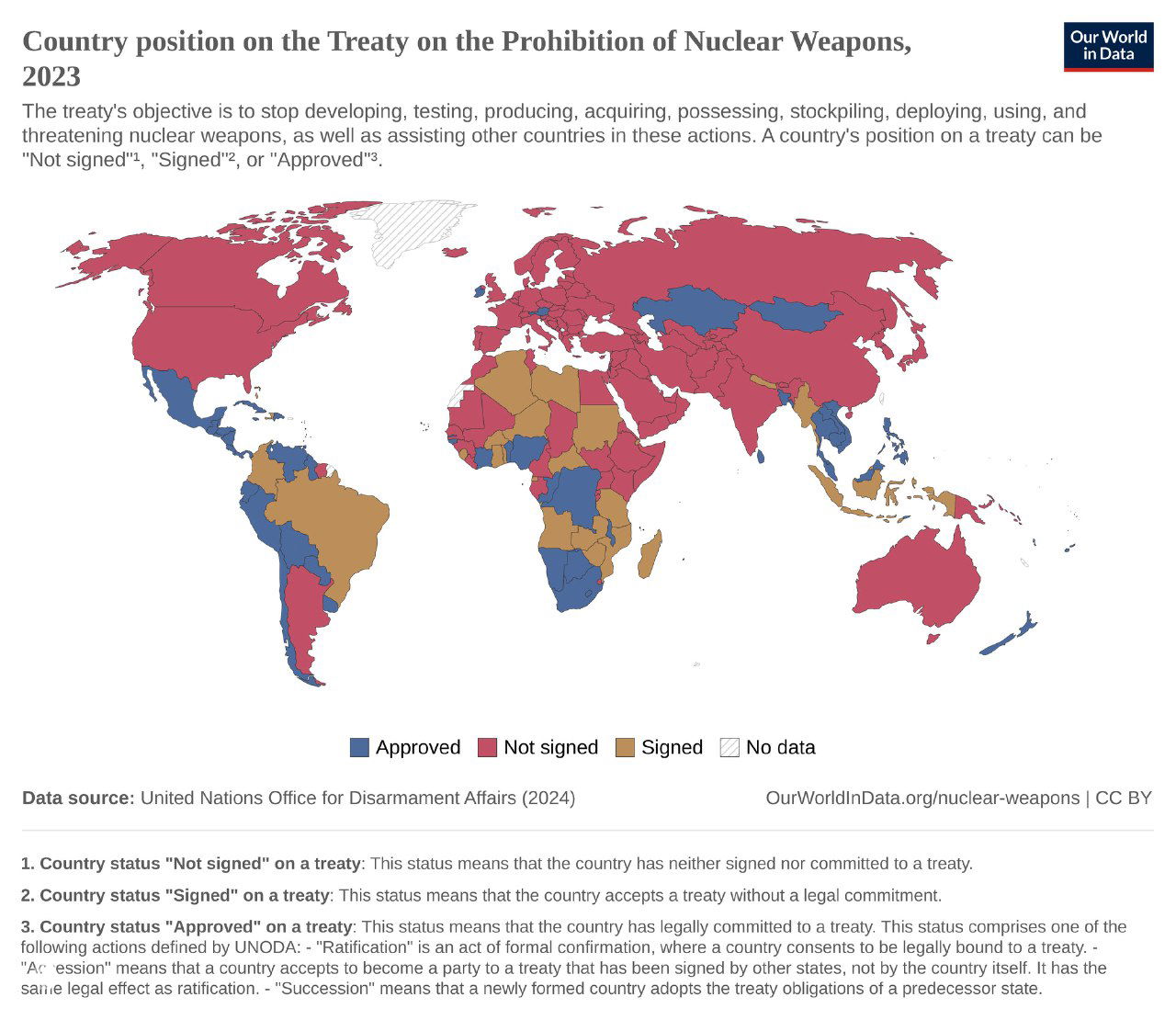 Карта Our World in Data: позиция стран по Договору о запрещении ядерного оружия в 2023 году с разделением на подписавшие, ратифицировавшие и не подписавшие.