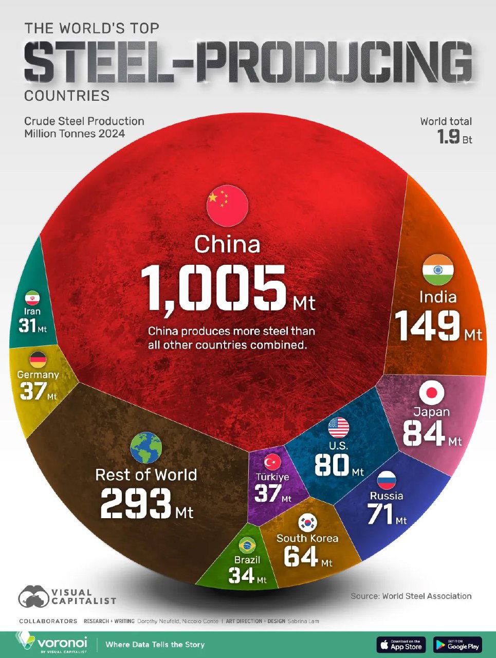 Объёмы производства сырой стали по странам, 2024
