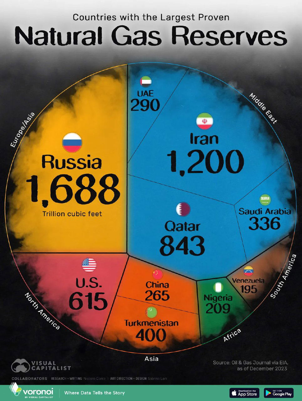 Доказанные объёмы запасов природного газа, 2023
