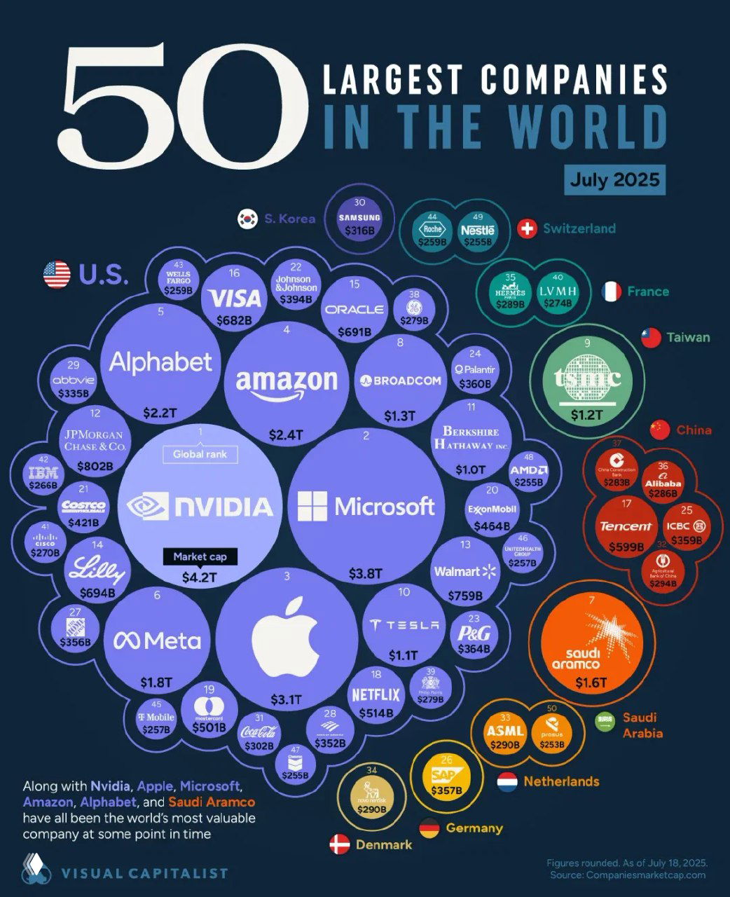 50 крупнейших компаний по рыночной капитализации в 2025