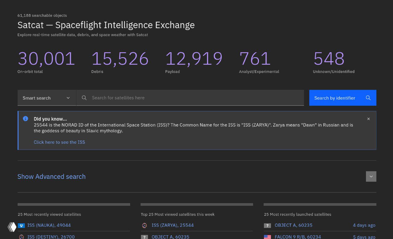 Страница статистики SatCat: крупные числа общего числа объектов на орбите, раздел поиска, список наиболее просматриваемых и недавно запущенных спутников.