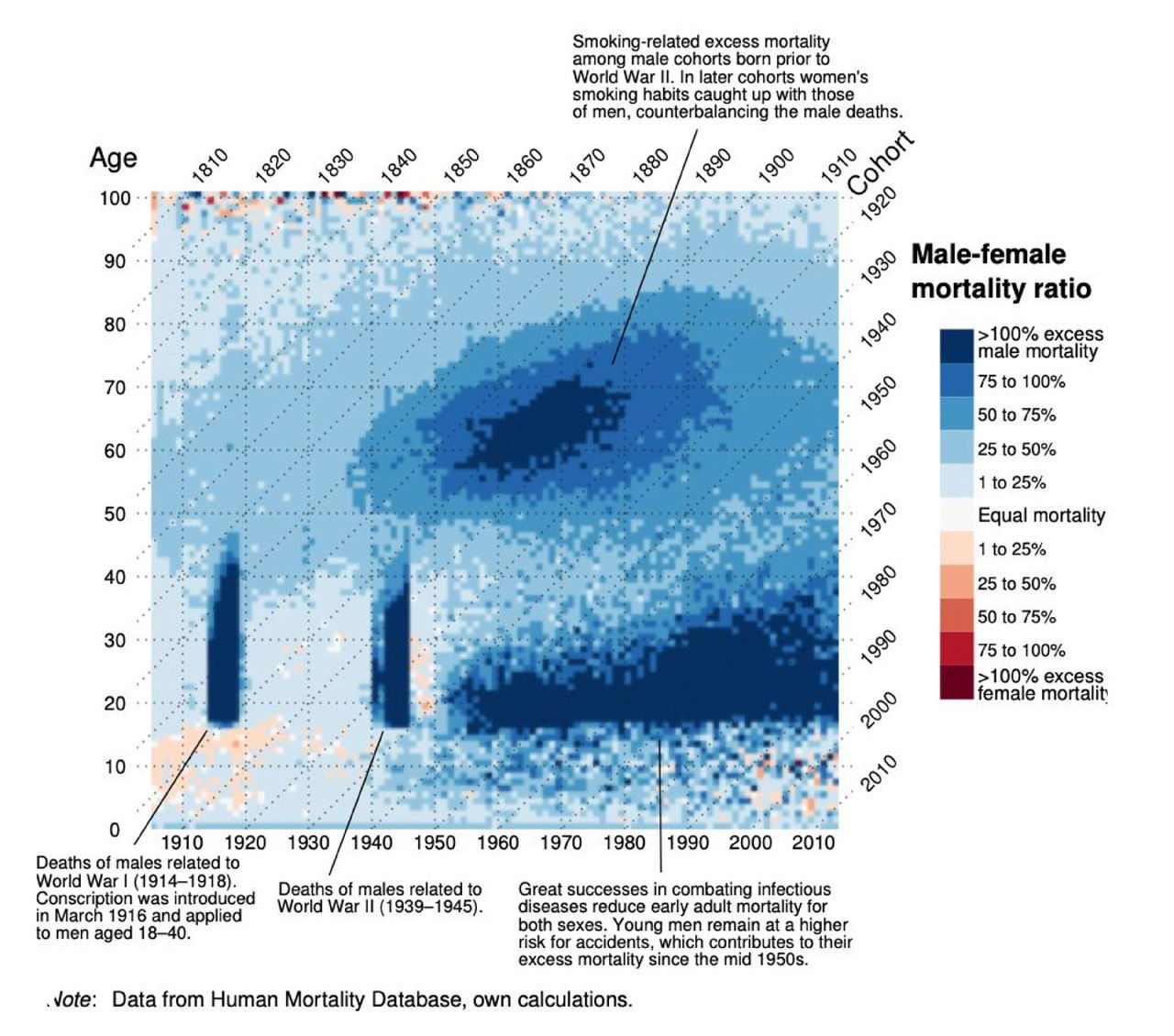 Как войны и образ жизни влияют на смертность