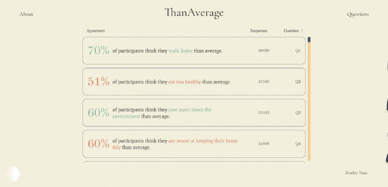 Скриншот таблицы ответов ThanAverage: список показателей с процентами и вертикальной полосой прокрутки, демонстрирующий разные аспекты самовосприятия