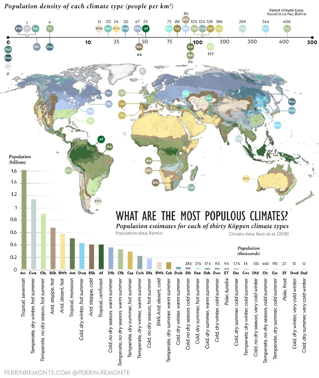 Самые густонаселённые климатические зоны на планете