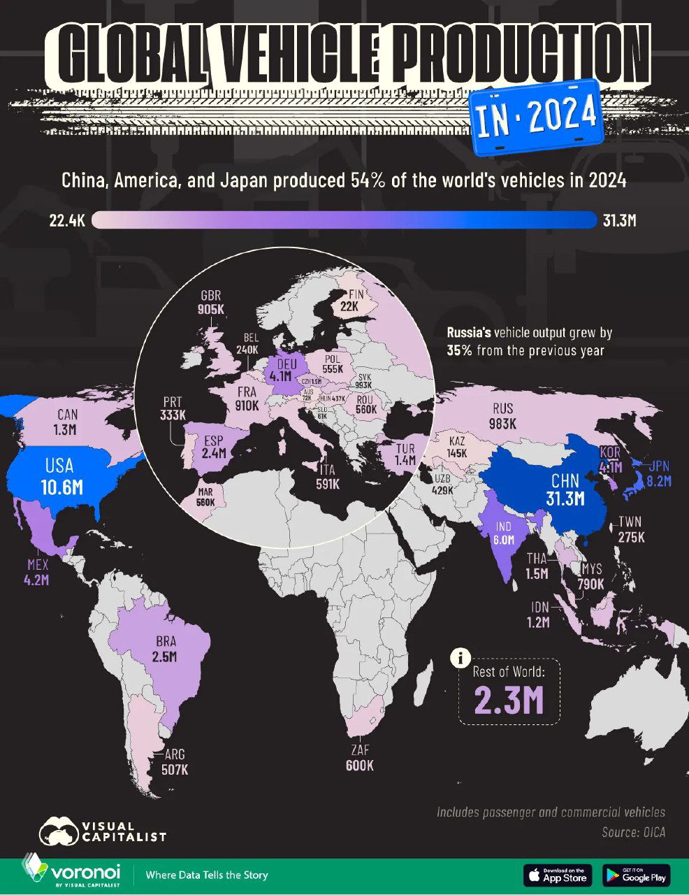 Сколько автомобилей произвели страны мира в 2024 году