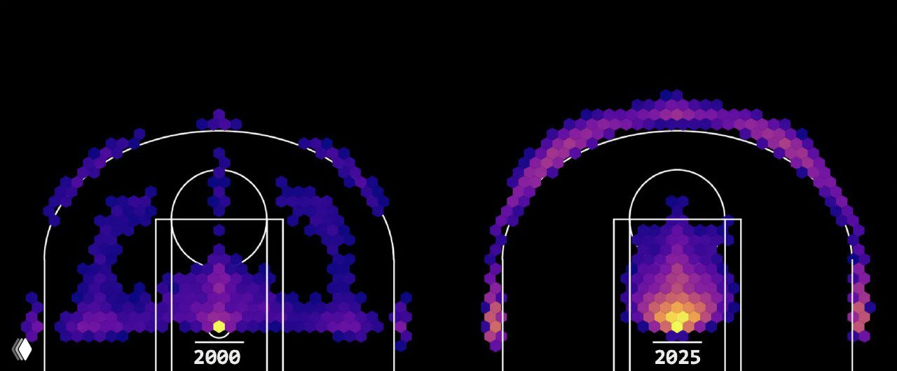 Тепловая карта всех бросков в NBA, 2000/2025