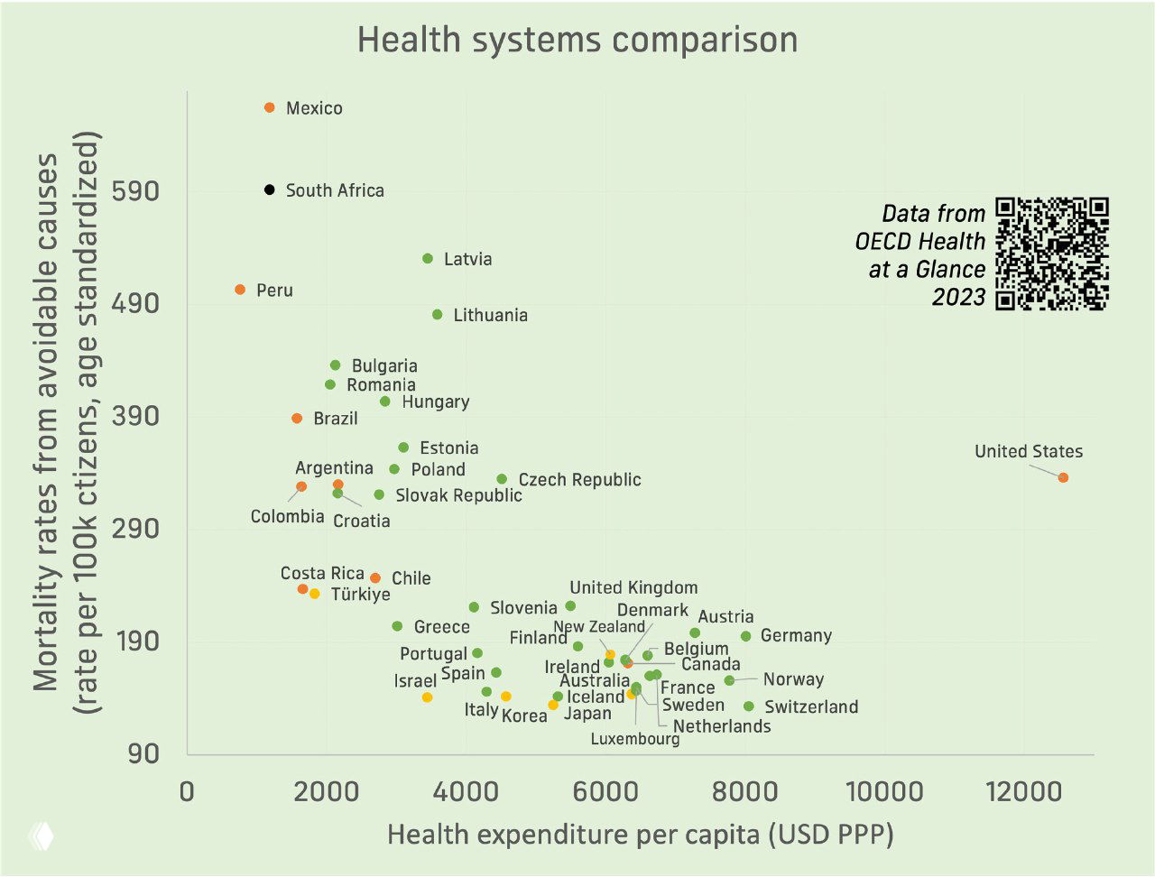 Подушевые расходы и смертность в странах ОЭСР, 2023