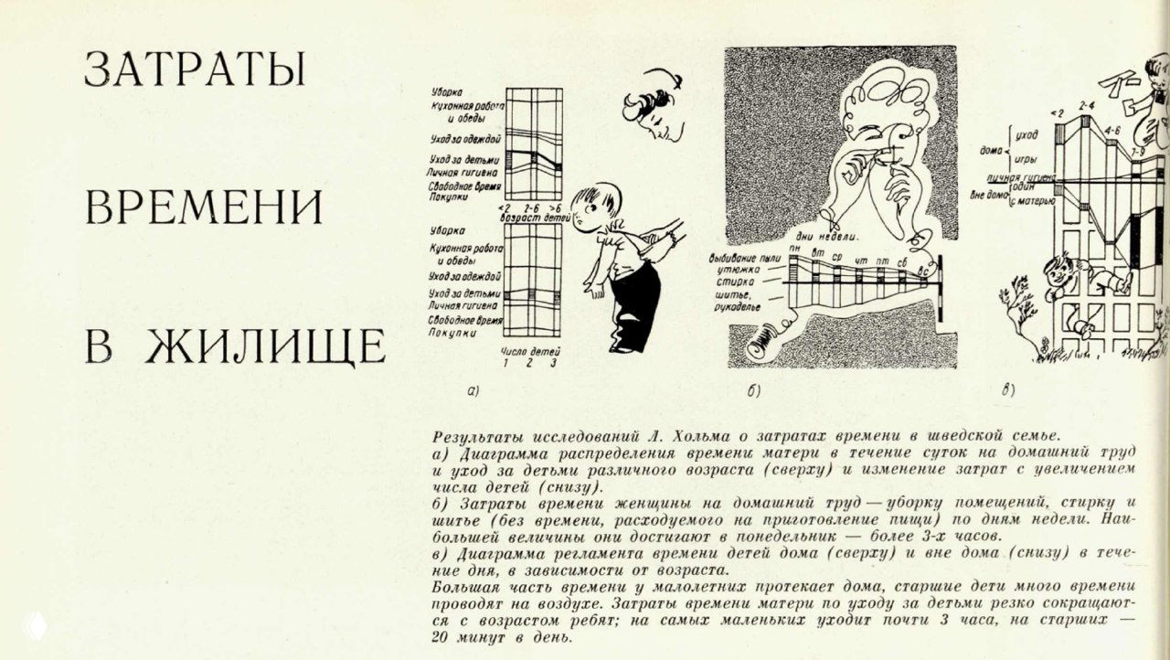 Советские визуализации затрат времени в жилище 1964 года