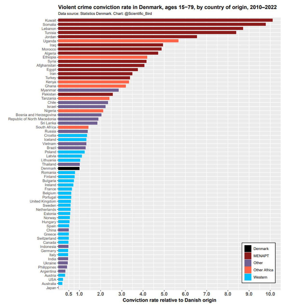 Преступность иммигрантов и коренных жителей Дании, 2010–2022
