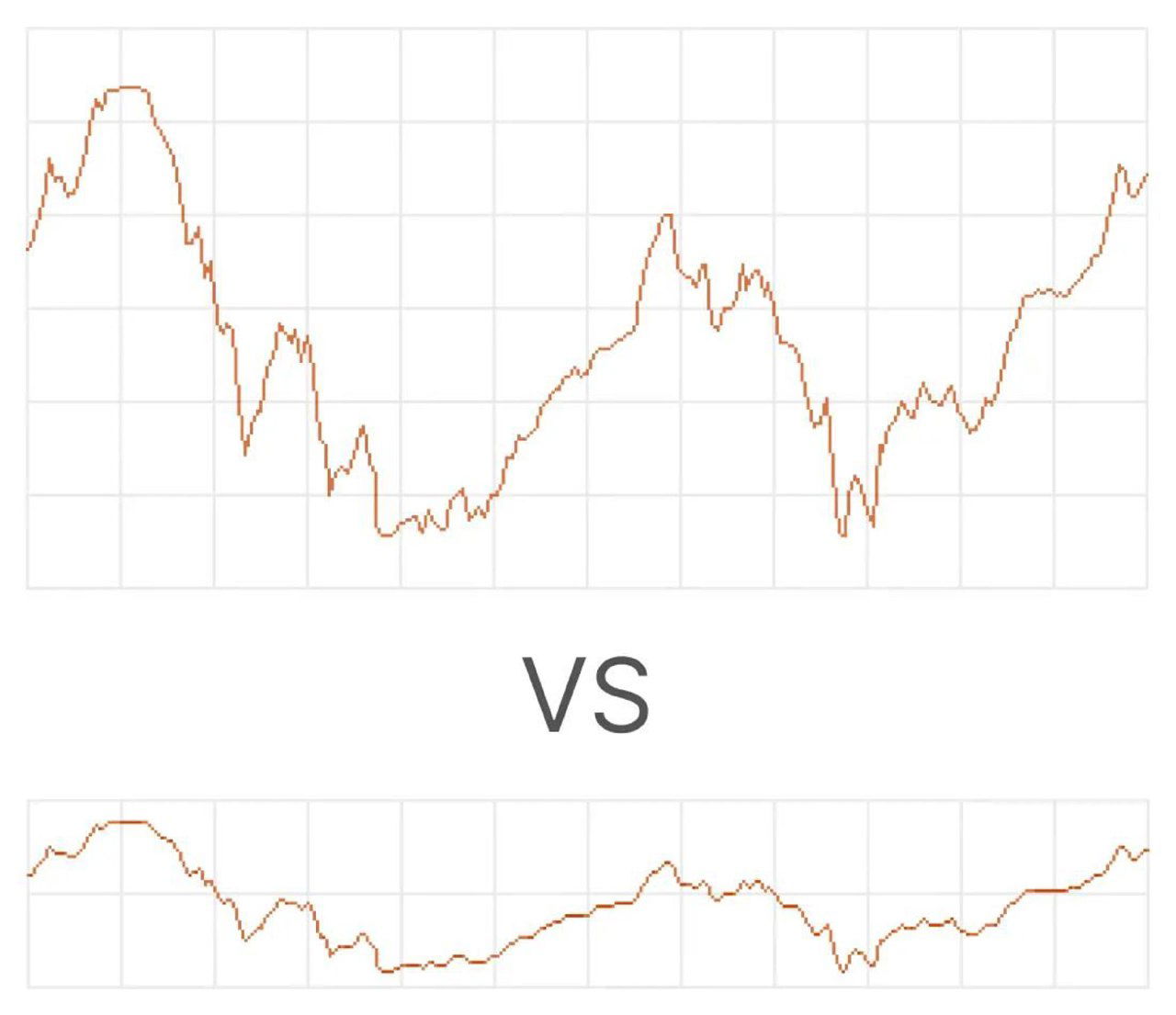 Оптимальный вертикальный масштаб графика