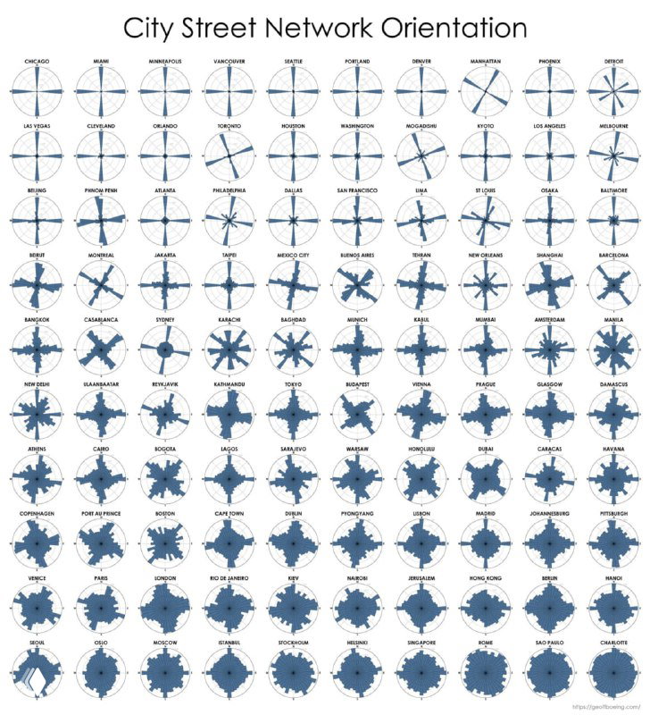 Наглядные круговые диаграммы ориентации уличных сетей: визуализация доминирующих направлений улиц в разных городах в синей гамме.