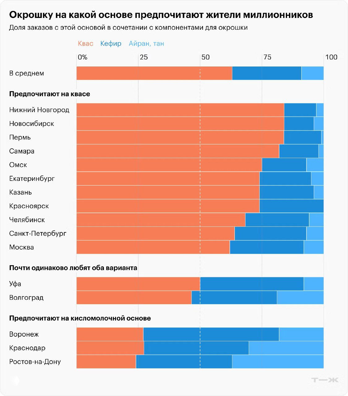 Где предпочитают окрошку на квасе, а где — на кефире