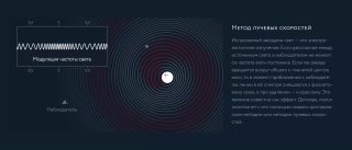 Инфографика: иллюстрация метода измерения изменений яркости при прохождении планеты по диску звезды — транзитный метод и график уменьшения света.