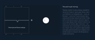 Инфографический слайд, показывающий метод временных вариаций и влияние планет на видимые параметры звезды, с пояснениями на тёмном фоне.
