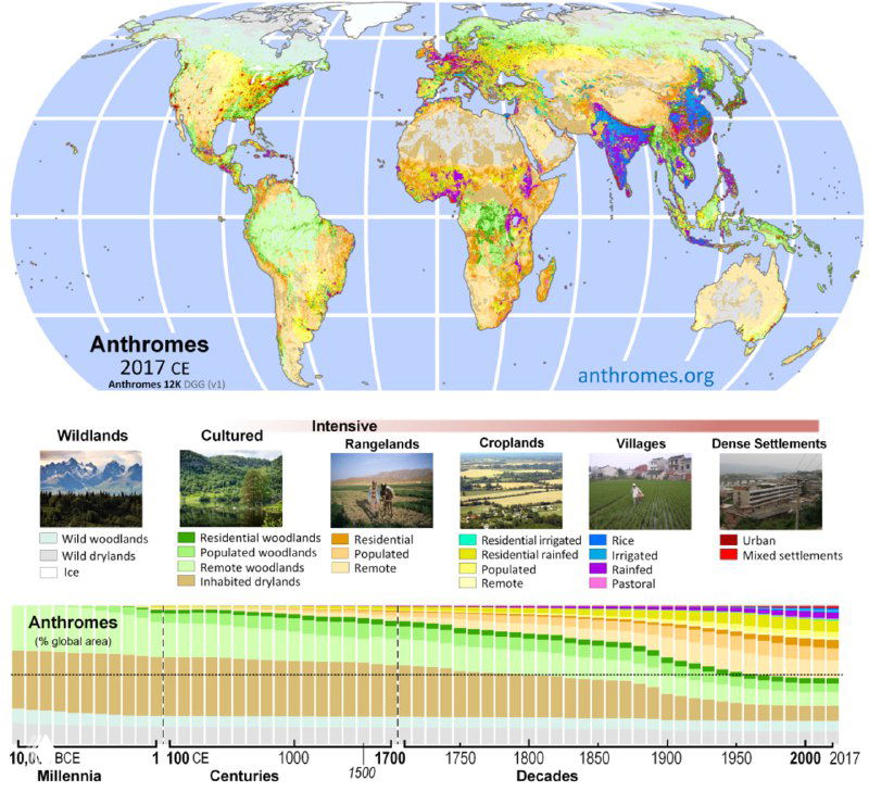 Мировая карта освоения природы за 12 000 лет