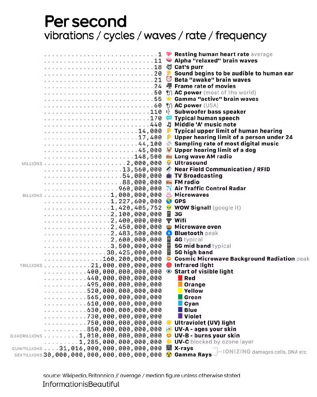 Частота колебаний, скоростей и циклов в секунду