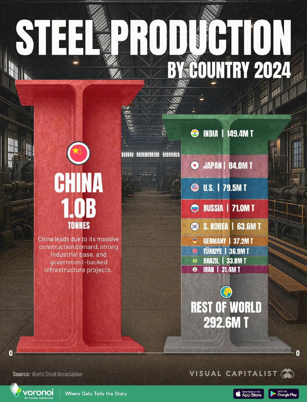 Объёмы производства стали по странам мира в 2024 году