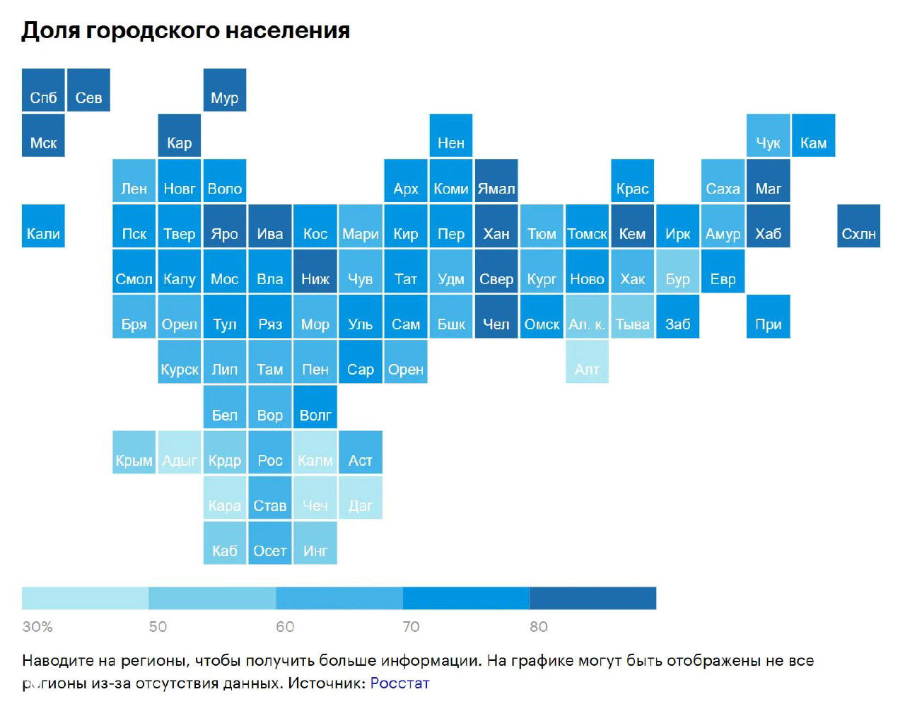 Картограмма: доля городского населения по регионам России, составленная из квадратов с сокращёнными названиями регионов и градацией цвета по доле.