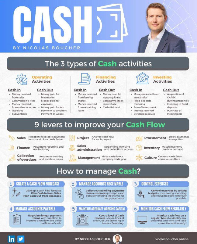 Инфографика: ускорение поступления денег в компанию