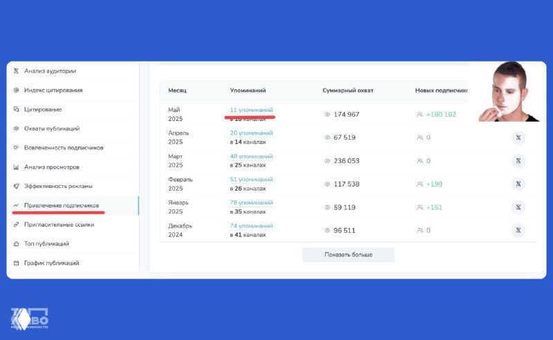 Интерфейс аналитики с разделом «Привлечение подписчиков» и списком источников прироста, видны позиции и числа налипающих подписчиков.