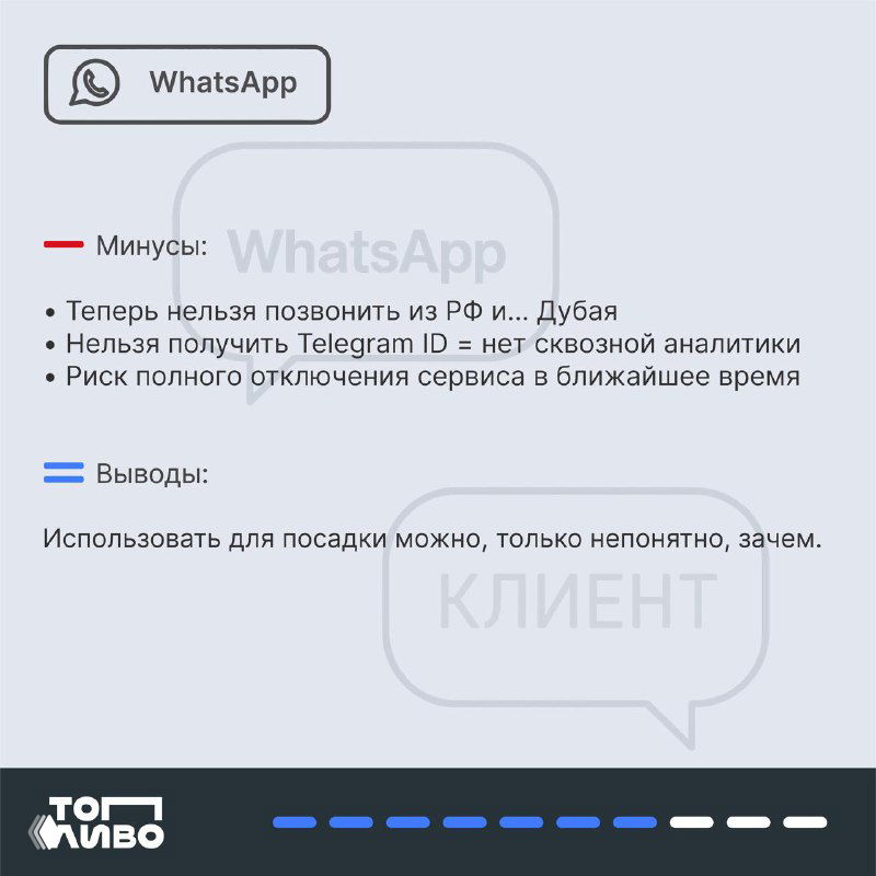 Карточка про WhatsApp: минусы — проблемы со сквозной аналитикой, риск отключения сервиса и ограничения по получению Telegram ID