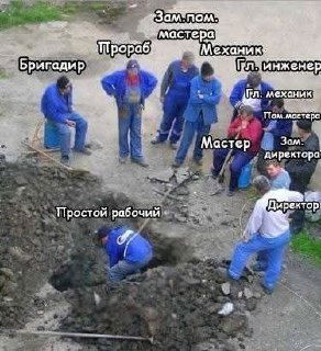 Неэффективность управления и раздутый АУП