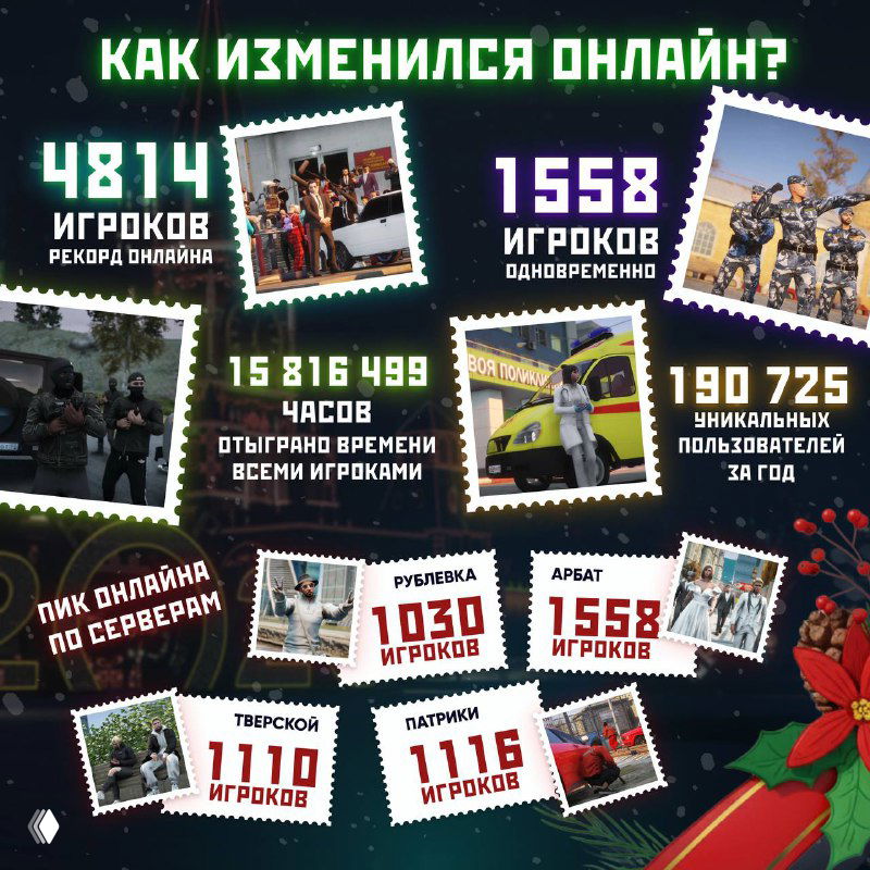 Инфографика «Как изменился онлайн?» с цифрами: 4816 рекорд онлайна, 1558 игроков одновременно и другие статистические блоки сервера.