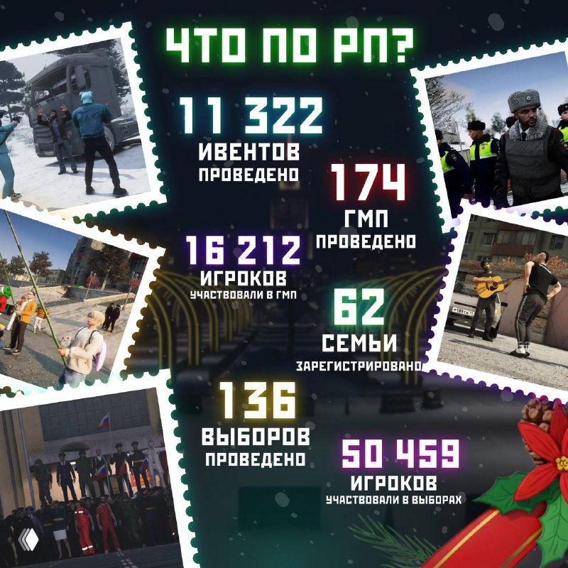 Инфографика раздела «Что по РП?» с числом проведённых ивентов, участников ГМП и зарегистрированных семей в игровом сообществе.