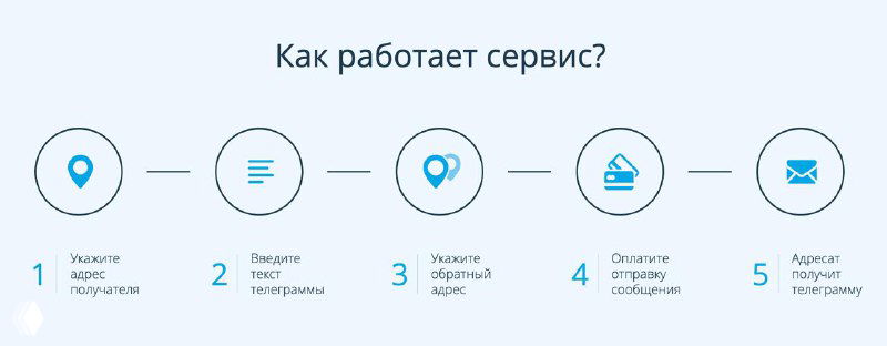 Самый смешной B2B SaaS: отправка бумажных телеграмм