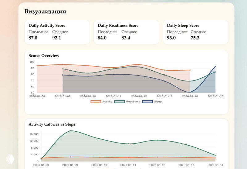 Oura и Codex: как собрался микросервис сам