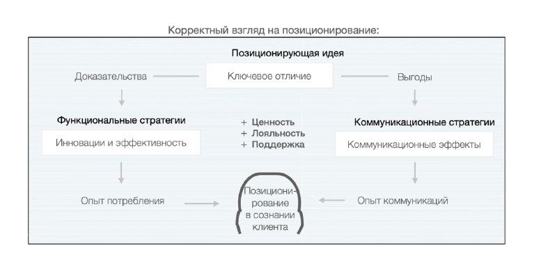 Буду банальным, НО полезным!