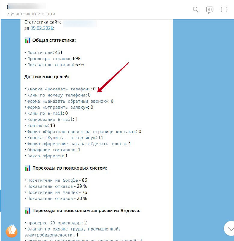 Ежедневный краткий отчет о состоянии сайта