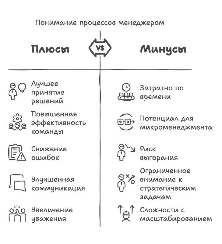 Менеджер без контекста — как кабель без изоляции