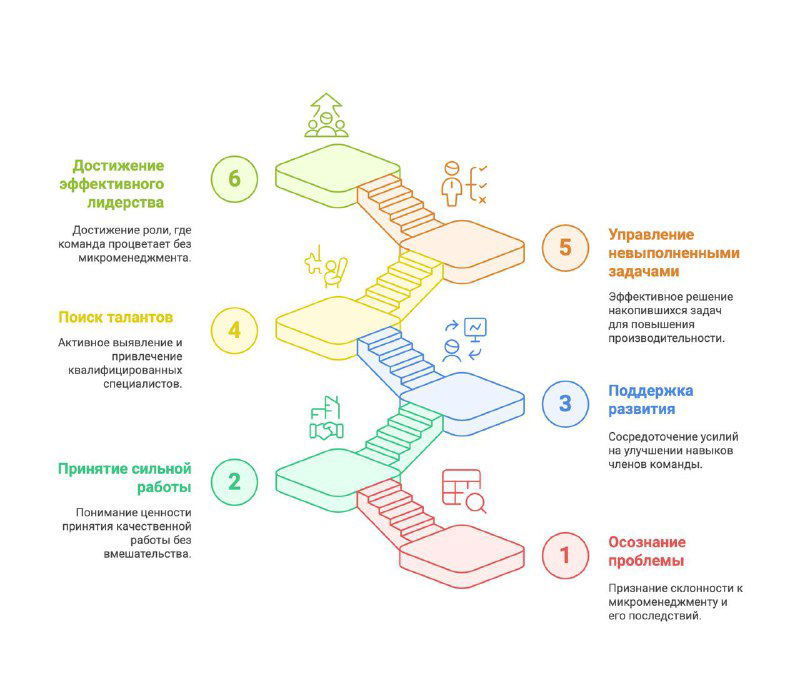 Как НЕ стать микроменеджером