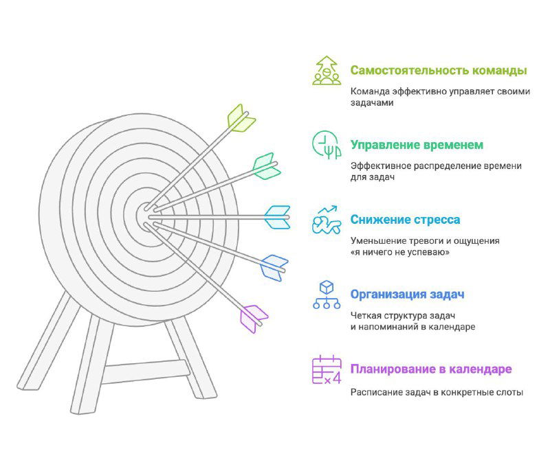 Как одна привычка делает команду самостоятельной
