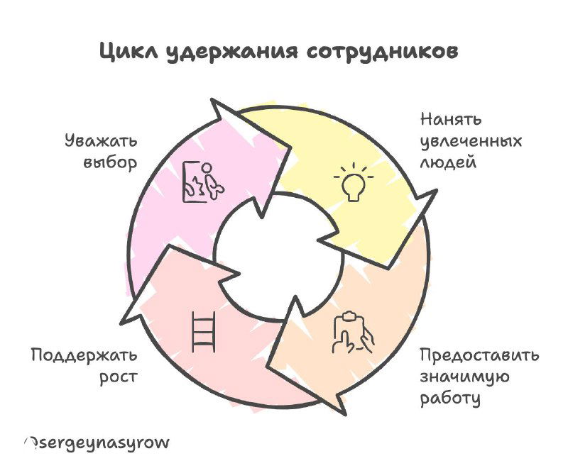Как я удерживаю сотрудников?