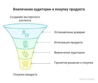 Зачем упоминать продукт в экспертном контенте
